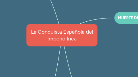 Mind Map: La Conquista Española del Imperio Inca