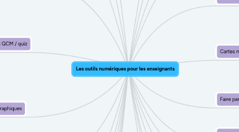 Mind Map: Les outils numériques pour les enseignants