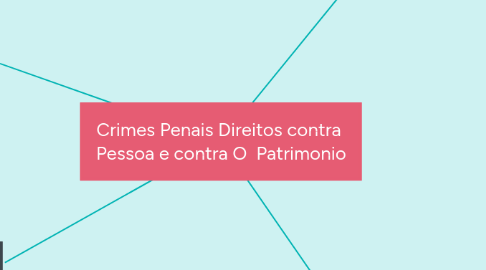 Mind Map: Crimes Penais Direitos contra Pessoa e contra O Patrimonio