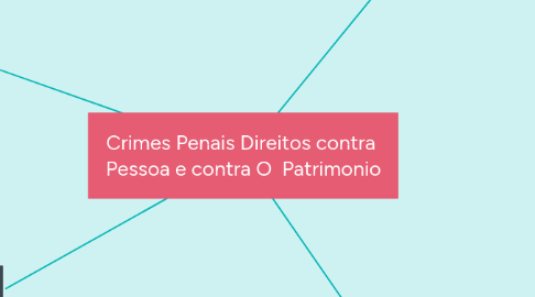 Mind Map: Crimes Penais Direitos contra  Pessoa e contra O  Patrimonio