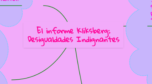 Mind Map: El informe Kliksberg: Desigualdades Indignantes