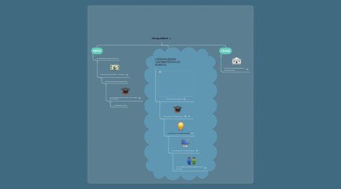 Mind Map: desigualdad