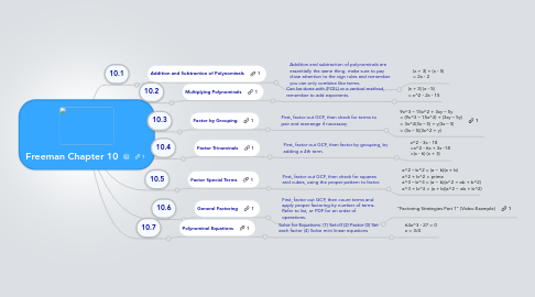 Mind Map: Freeman Chapter 10