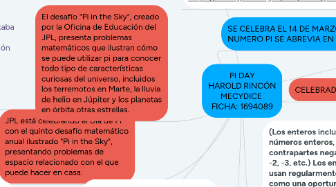 Mind Map: PI DAY HAROLD RINCÓN MECYDICE FICHA: 1694089