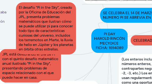 Mind Map: PI DAY HAROLD RINCÓN MECYDICE  FICHA: 1694089