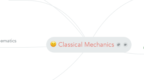Mind Map: Classical Mechanics