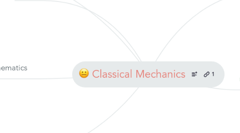 Mind Map: Classical Mechanics