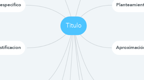 Mind Map: Titulo