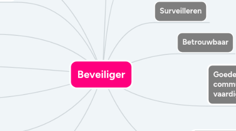 Mind Map: Beveiliger