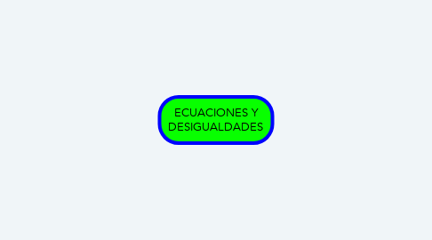 Mind Map: ECUACIONES Y DESIGUALDADES