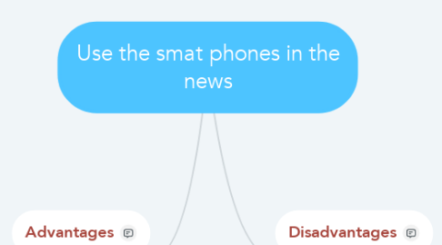 Mind Map: Use the smat phones in the news