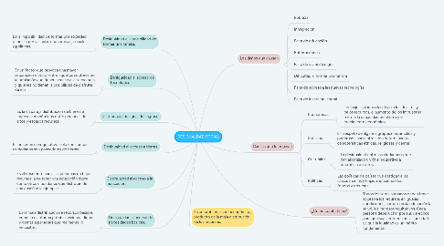 Mind Map: DESIGUALDAD SOCIAL