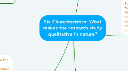 Mind Map: Six Characteristics: What makes the research study qualitative in nature?