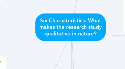 Mind Map: Six Characteristics: What makes the research study qualitative in nature?