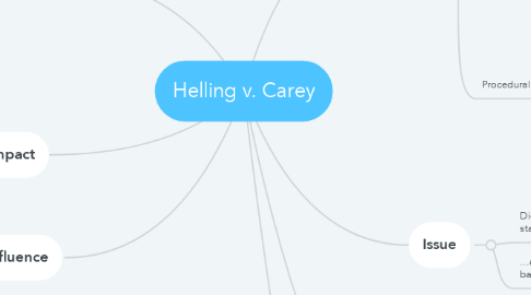 Mind Map: Helling v. Carey