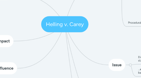 Mind Map: Helling v. Carey