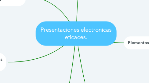 Mind Map: Presentaciones electronicas eficaces.