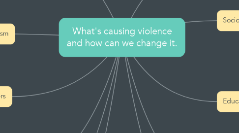 Mind Map: What's causing violence and how can we change it.