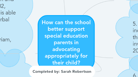 Mind Map: How can the school better support special education parents in advocating appropriately for their child?