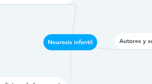 Mind Map: Neurosis infantil