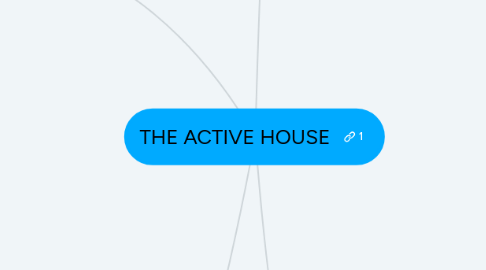 Mind Map: THE ACTIVE HOUSE