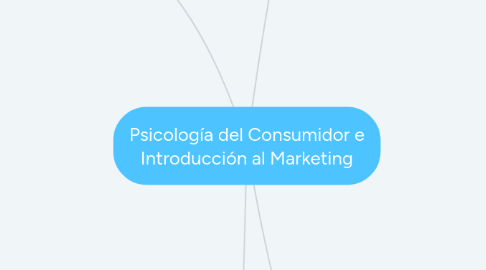 Mind Map: Psicología del Consumidor e Introducción al Marketing