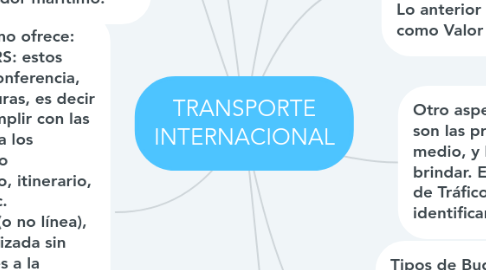 Mind Map: TRANSPORTE INTERNACIONAL