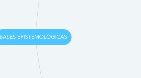 Mind Map: BASES EPISTEMOLÓGICAS