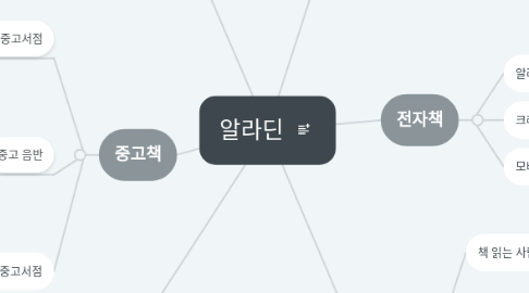 Mind Map: 알라딘