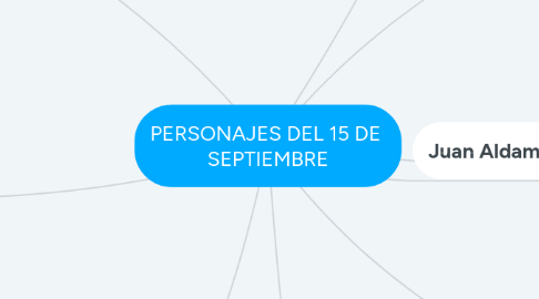 Mind Map: PERSONAJES DEL 15 DE SEPTIEMBRE