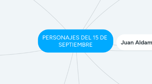 Mind Map: PERSONAJES DEL 15 DE  SEPTIEMBRE