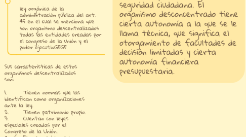 Mind Map: administración publica