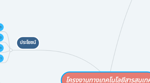 Mind Map: โครงงานทางเทคโนโลยีสารสนเทศ