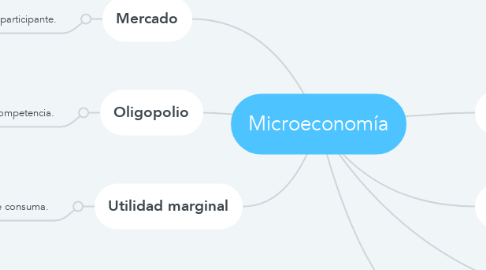 Mind Map: Microeconomía