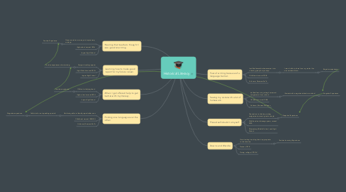 Mind Map: Historical Literacy