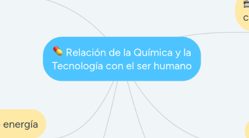 Mind Map: Relación de la Química y la Tecnología con el ser humano