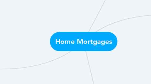 Mind Map: Home Mortgages