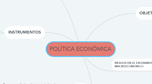 Mind Map: POLÍTICA ECONÓMICA