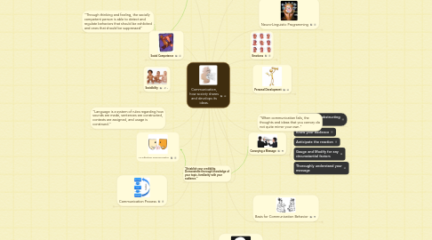 Mind Map: Communication, how society shares and develops its ideas.