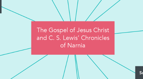 Mind Map: The Gospel of Jesus Christ and C. S. Lewis’ Chronicles of Narnia