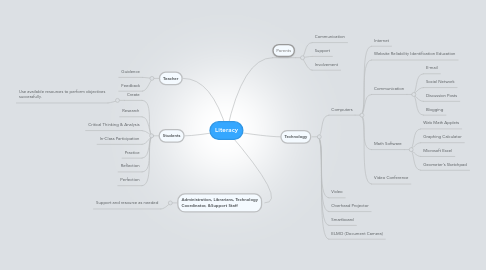 Mind Map: Literacy
