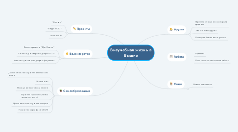 Mind Map: Внеучебная жизнь в Вышке