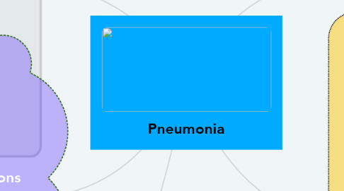 Mind Map: Pneumonia