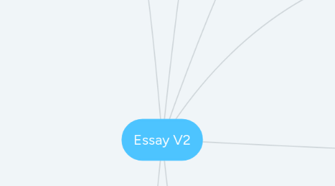 Mind Map: Essay V2