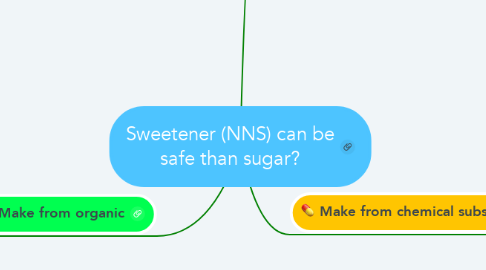 Mind Map: Sweetener (NNS) can be safe than sugar?