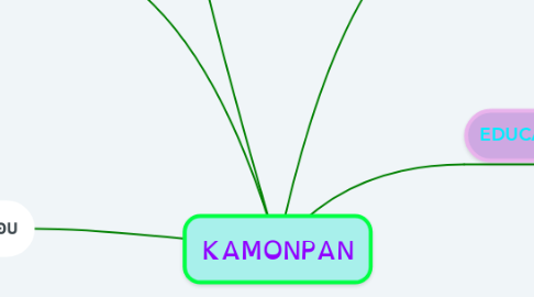 Mind Map: KAMONPAN