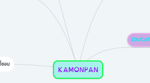 Mind Map: KAMONPAN