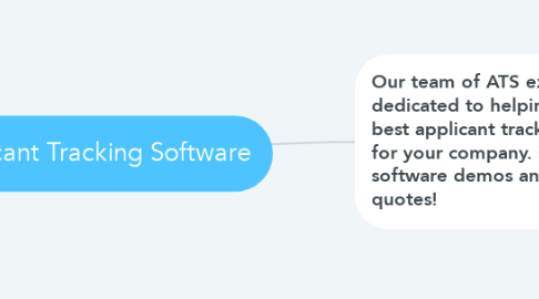 Mind Map: Applicant Tracking Software