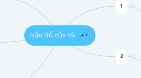 Mind Map: bản đồ của tôi