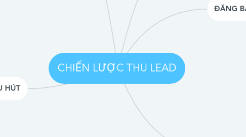 Mind Map: CHIẾN LƯỢC THU LEAD